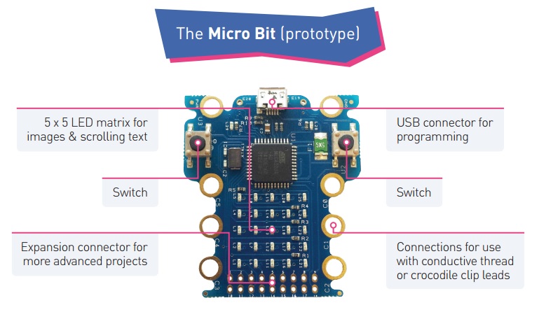 microbit-prototype